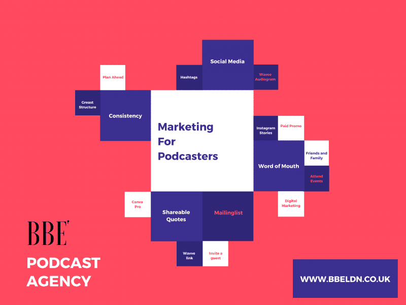 Podcast Promotion: Expert Tips